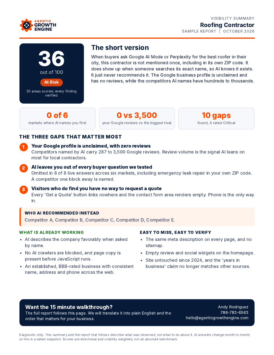 Sample one-page visibility summary for a roofing contractor showing a score of 36 out of 100, the top three gaps, and what is already working